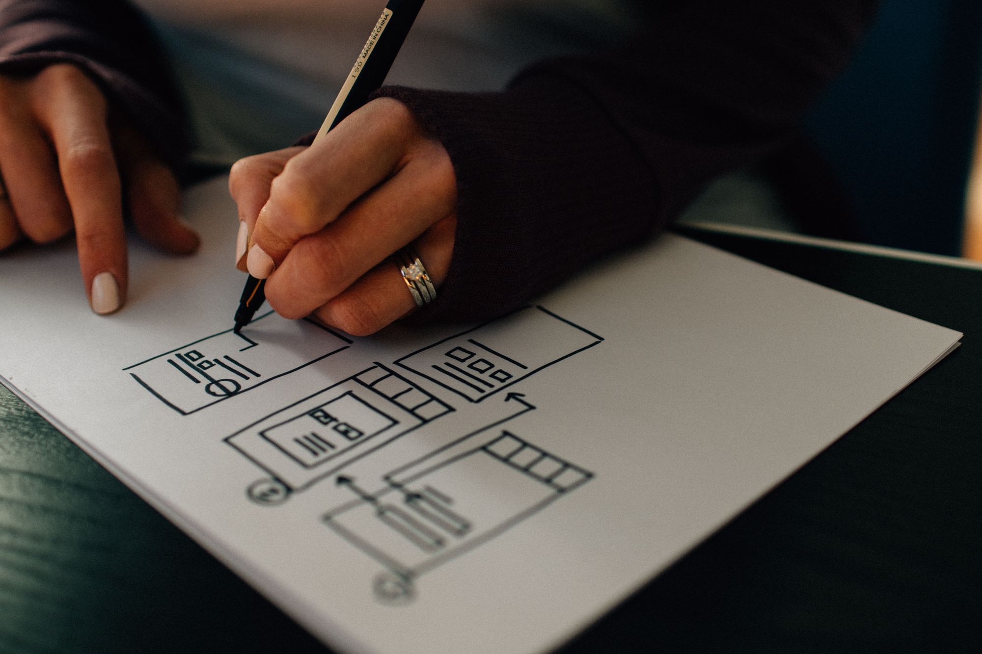 Conversion Rate Optimierung: Beispielhafte Darstellung eines Wireframes im UX-/UI-Design