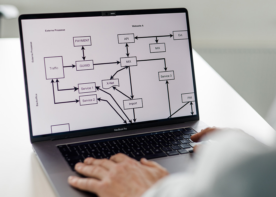 Laptop mit Prozessdiagramm, Projekt: Entwicklung des Automatisierungstools swoox.io