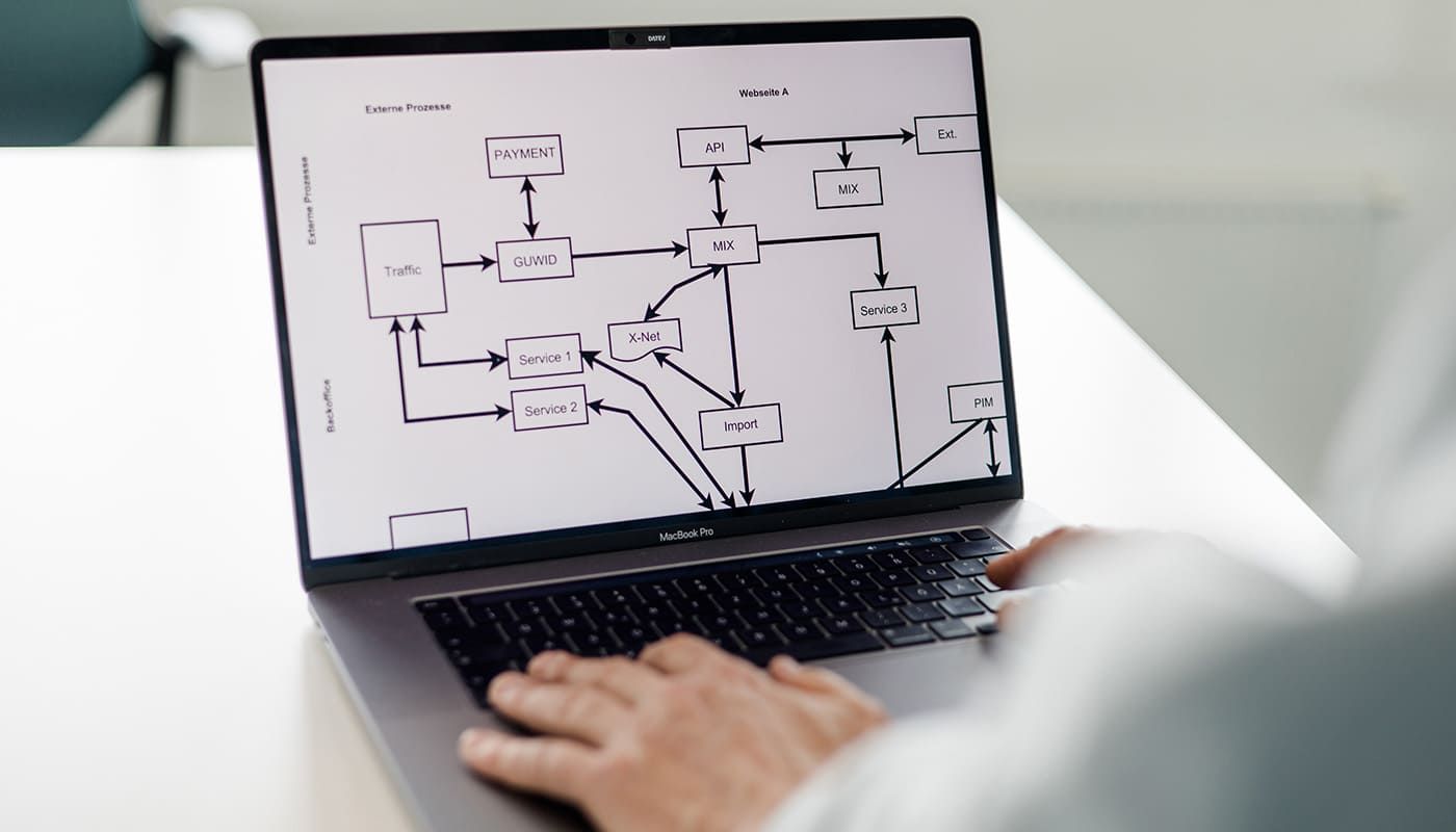 Referenz swoox.io -  Produktentwicklung unseres Automatisierungs-Tool